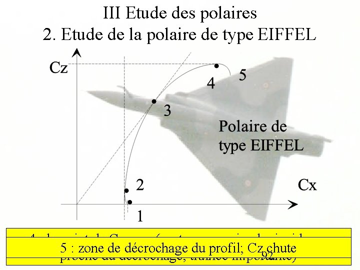 III Etude des polaires 2. Etude de la polaire de type EIFFEL 4 :