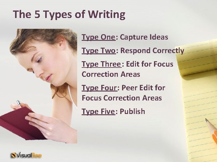 The 5 Types of Writing Type One: Capture Ideas Type Two: Respond Correctly Type