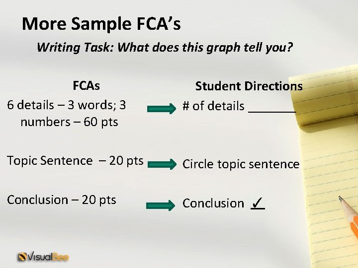 More Sample FCA’s Writing Task: What does this graph tell you? FCAs 6 details
