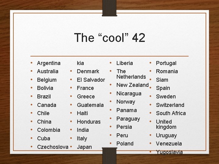 The “cool” 42 • • • Argentina kia • • Belgium • Bolivia •