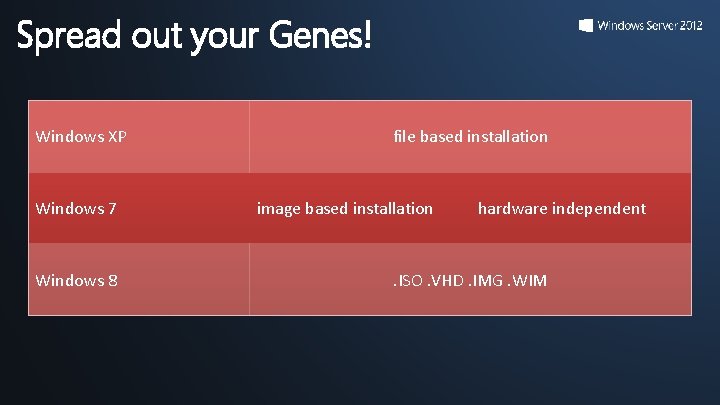 Spread out your Genes! Windows XP Windows 7 Windows 8 file based installation image Spread out your Genes! Windows XP Windows 7 Windows 8 file based installation image