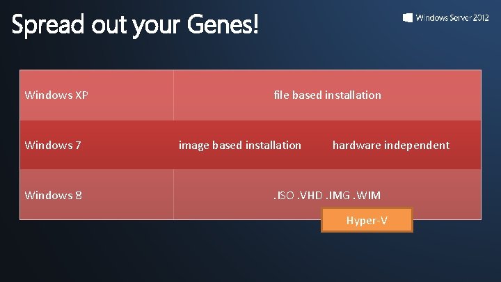 Spread out your Genes! Windows XP Windows 7 Windows 8 file based installation image Spread out your Genes! Windows XP Windows 7 Windows 8 file based installation image