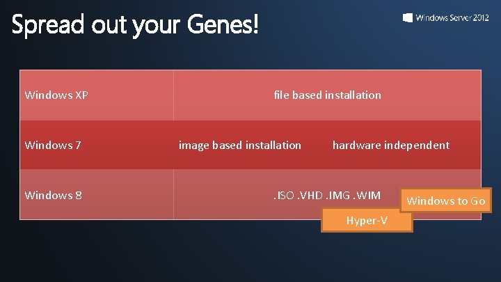 Spread out your Genes! Windows XP Windows 7 Windows 8 file based installation image Spread out your Genes! Windows XP Windows 7 Windows 8 file based installation image