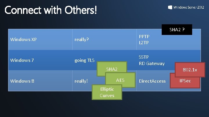 Connect with Others! SHA 2 ? Windows XP really? PPTP L 2 TP Windows Connect with Others! SHA 2 ? Windows XP really? PPTP L 2 TP Windows