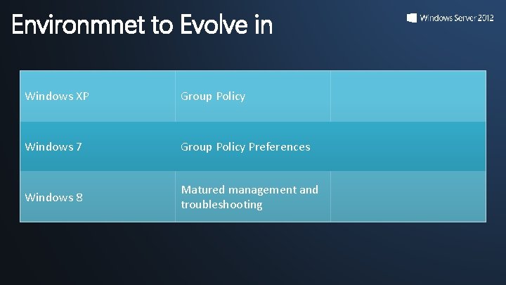 Environmnet to Evolve in Windows XP Group Policy Windows 7 Group Policy Preferences Windows Environmnet to Evolve in Windows XP Group Policy Windows 7 Group Policy Preferences Windows