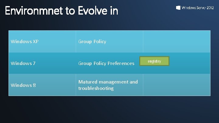 Environmnet to Evolve in Windows XP Group Policy Windows 7 Group Policy Preferences Windows Environmnet to Evolve in Windows XP Group Policy Windows 7 Group Policy Preferences Windows
