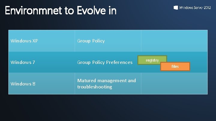 Environmnet to Evolve in Windows XP Group Policy Windows 7 Group Policy Preferences Windows Environmnet to Evolve in Windows XP Group Policy Windows 7 Group Policy Preferences Windows