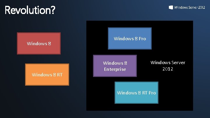 Revolution? Windows 8 RT Windows 8 Pro Windows 8 Enterprise Windows Server 2012 Windows Revolution? Windows 8 RT Windows 8 Pro Windows 8 Enterprise Windows Server 2012 Windows