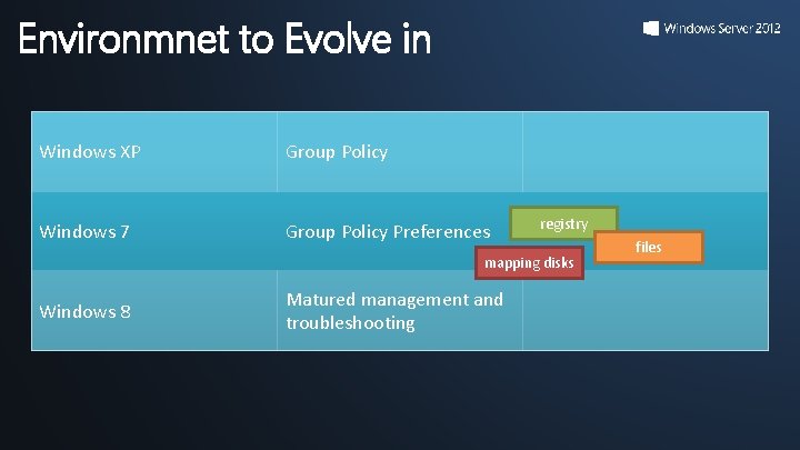 Environmnet to Evolve in Windows XP Group Policy Windows 7 Group Policy Preferences registry Environmnet to Evolve in Windows XP Group Policy Windows 7 Group Policy Preferences registry