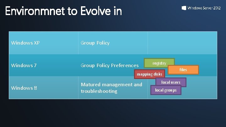 Environmnet to Evolve in Windows XP Group Policy Windows 7 Group Policy Preferences registry Environmnet to Evolve in Windows XP Group Policy Windows 7 Group Policy Preferences registry