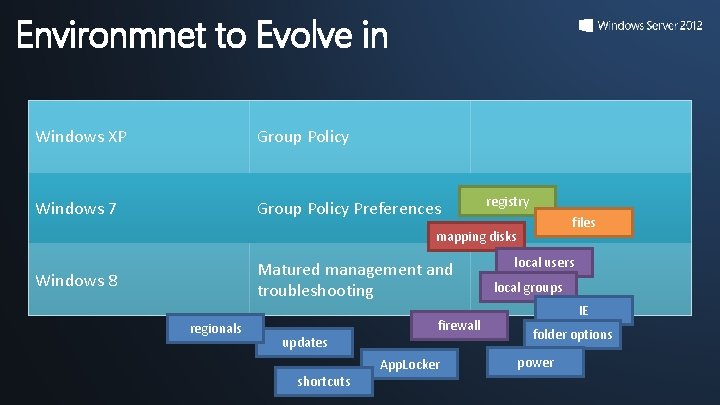 Environmnet to Evolve in Windows XP Group Policy Windows 7 Group Policy Preferences registry Environmnet to Evolve in Windows XP Group Policy Windows 7 Group Policy Preferences registry