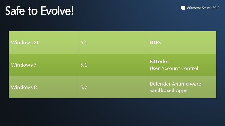 Safe to Evolve! Windows XP 5. 1 NTFS Windows 7 6. 1 Bit. Locker Safe to Evolve! Windows XP 5. 1 NTFS Windows 7 6. 1 Bit. Locker