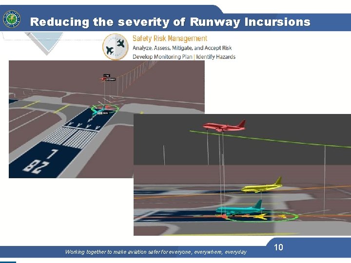 | 10 | Reducing the severity of Runway Incursions Working together to make aviation