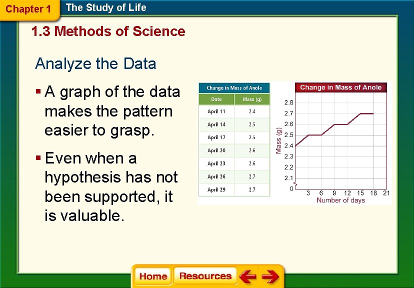 Chapter 1 The Study of Life 1. 3 Methods of Science Analyze the Data