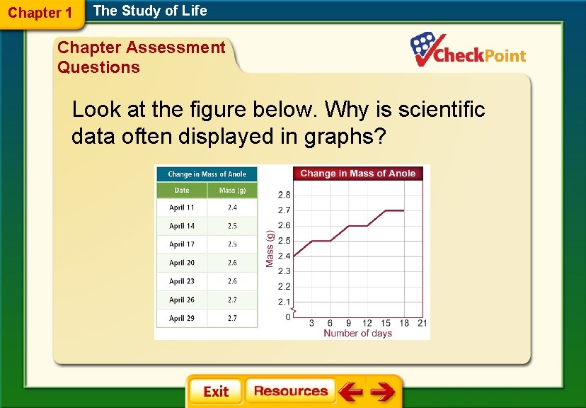 Chapter 1 The Study of Life Chapter Assessment Questions Look at the figure below.