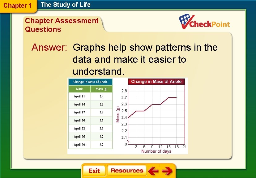 Chapter 1 The Study of Life Chapter Assessment Questions Answer: Graphs help show patterns