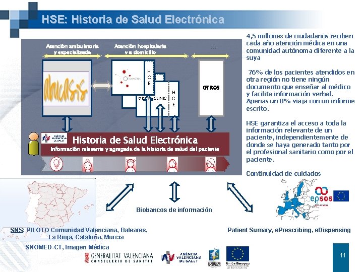 HSE: Historia de Salud Electrónica Atención ambulatoria y especializada … Atención hospitalaria y a