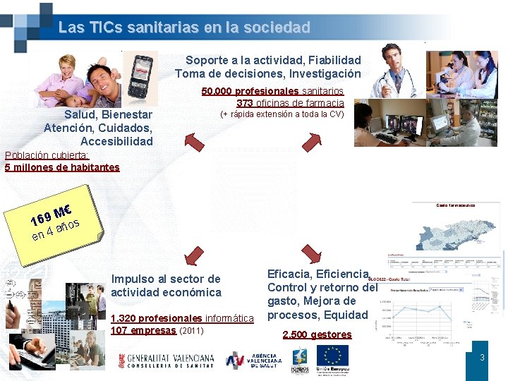 Las TICs sanitarias en la sociedad Soporte a la actividad, Fiabilidad Toma de decisiones,