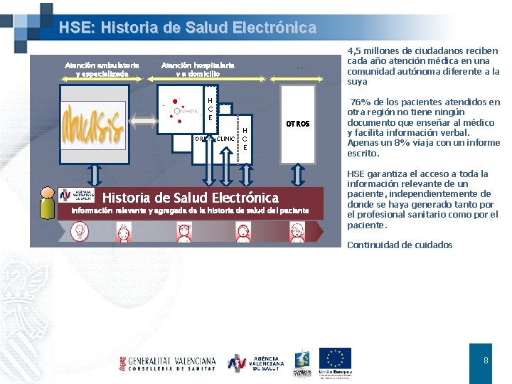 HSE: Historia de Salud Electrónica Atención ambulatoria y especializada … Atención hospitalaria y a
