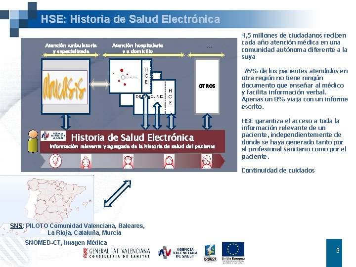 HSE: Historia de Salud Electrónica Atención ambulatoria y especializada … Atención hospitalaria y a