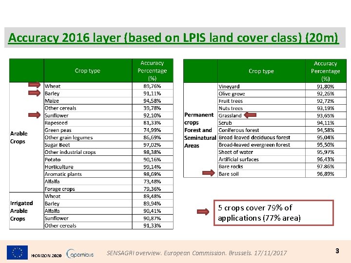 Accuracy 2016 layer (based on LPIS land cover class) (20 m) 5 crops cover