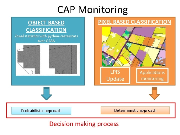 CAP Monitoring OBJECT BASED CLASSIFICATION PIXEL BASED CLASSIFICATION Zonal statistics with python-rasterstats over GSAA