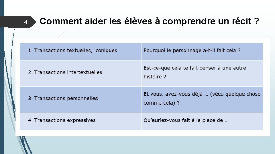 4 Comment aider les élèves à comprendre un récit ? Avant la lecture Pendant