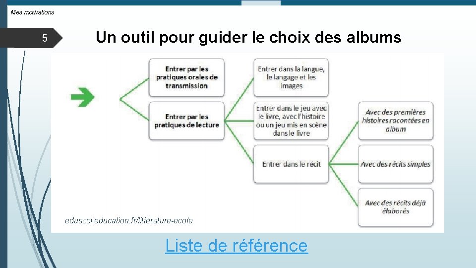 Mes motivations 5 Un outil pour guider le choix des albums eduscol. education. fr/littérature-ecole