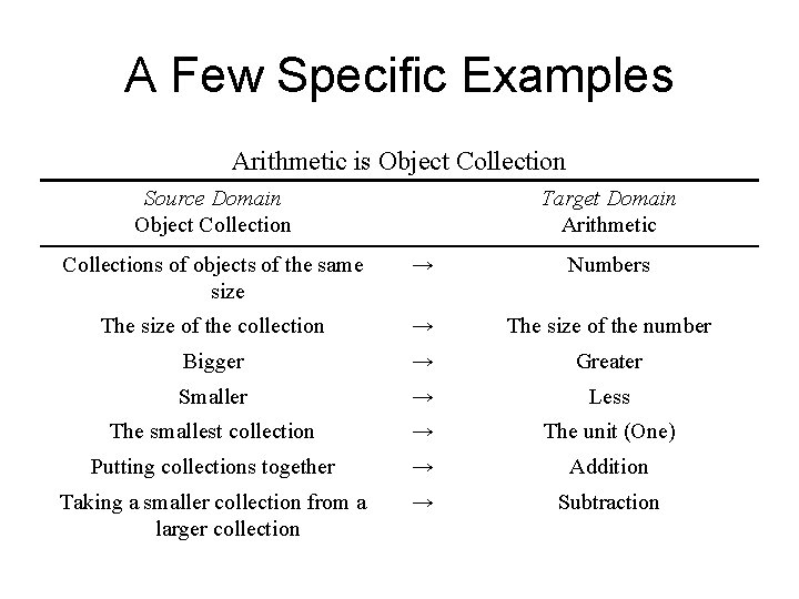 A Few Specific Examples Arithmetic is Object Collection Source Domain Object Collection Target Domain