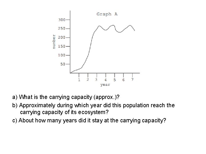 a) What is the carrying capacity (approx. )? b) Approximately during which year did