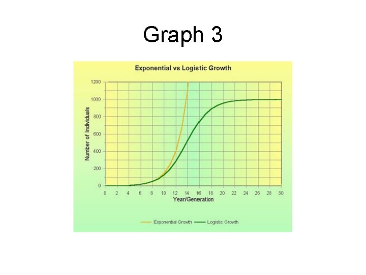 Graph 3 