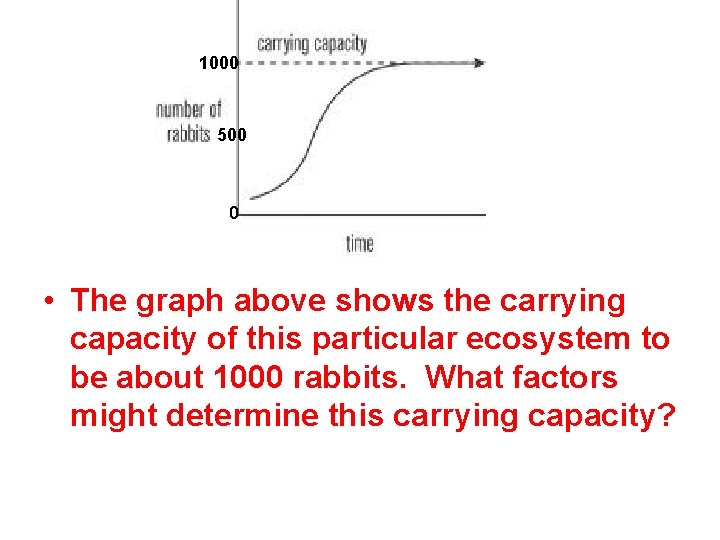 1000 500 0 • The graph above shows the carrying capacity of this particular