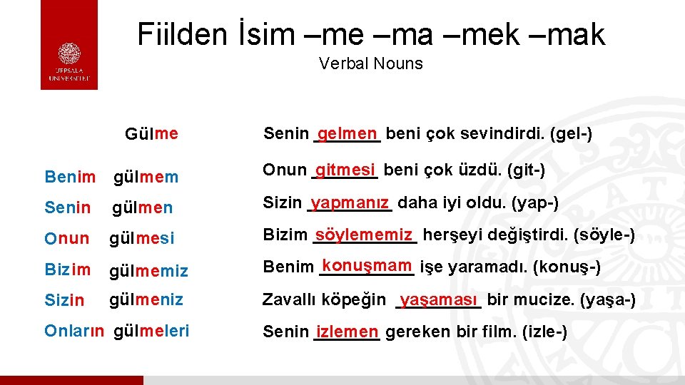 Fiilden İsim –me –ma –mek –mak Verbal Nouns Gülme Benim gülmem Senin _______ gelmen