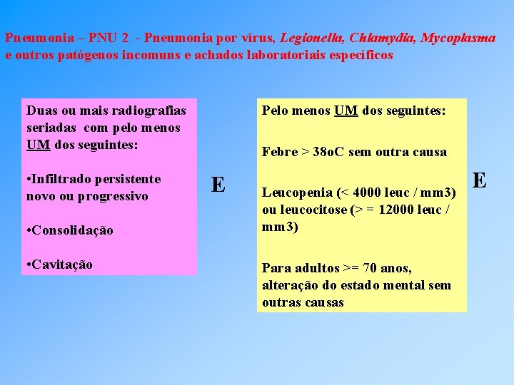 Pneumonia – PNU 2 - Pneumonia por vírus, Legionella, Chlamydia, Mycoplasma e outros patógenos