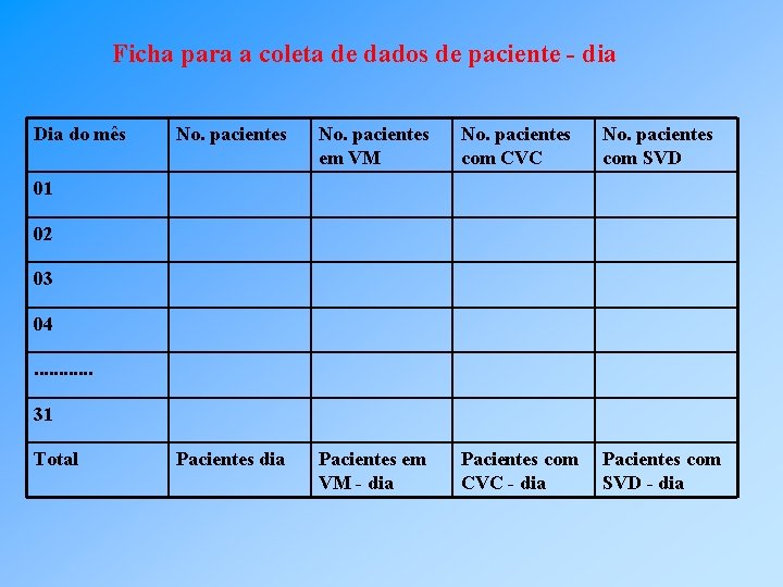 Ficha para a coleta de dados de paciente - dia Dia do mês No.