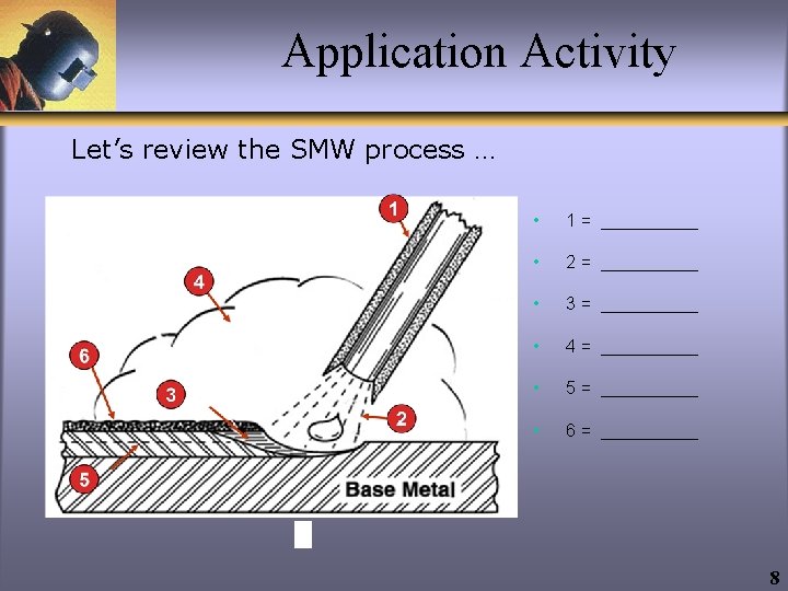 Application Activity Let’s review the SMW process … • 1 = _____ • 2