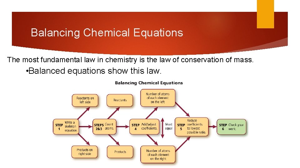 Balancing Chemical Equations The most fundamental law in chemistry is the law of conservation