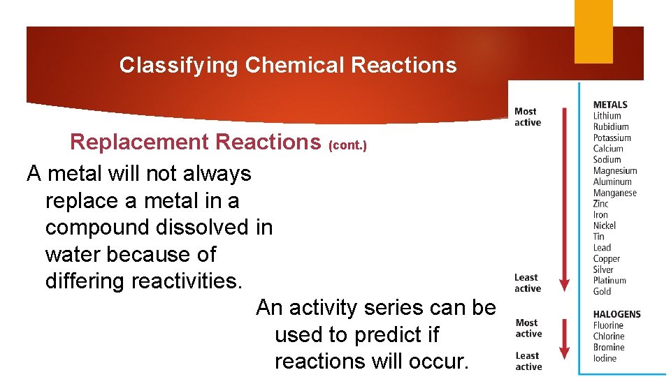 Classifying Chemical Reactions Replacement Reactions (cont. ) A metal will not always replace a
