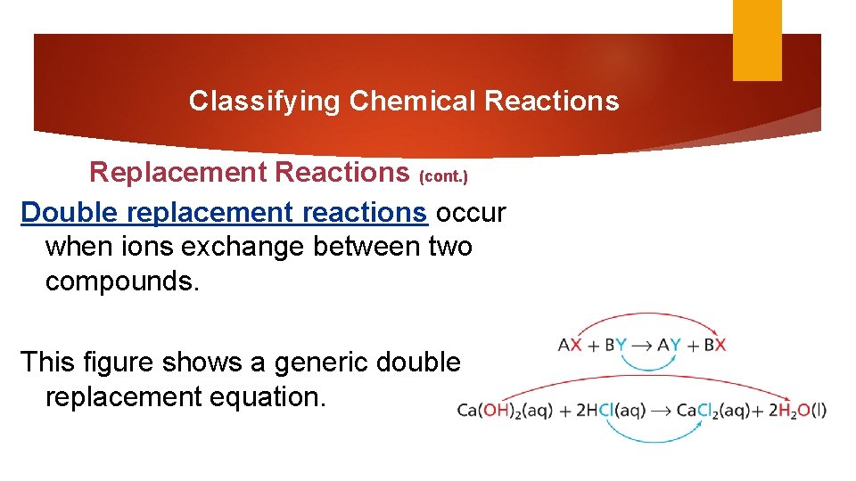 Classifying Chemical Reactions Replacement Reactions (cont. ) Double replacement reactions occur when ions exchange