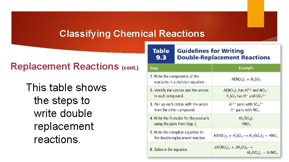 Classifying Chemical Reactions Replacement Reactions (cont. ) This table shows the steps to write