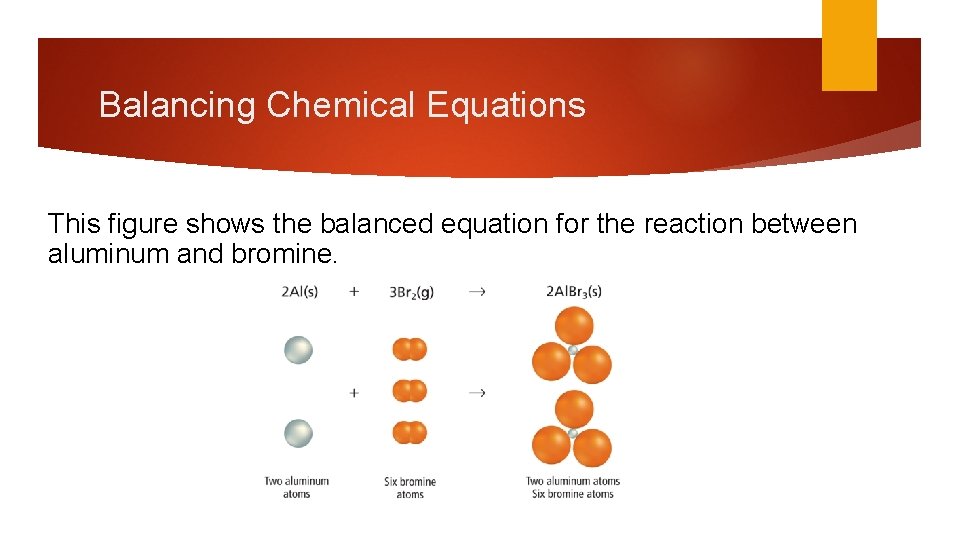 Balancing Chemical Equations This figure shows the balanced equation for the reaction between aluminum