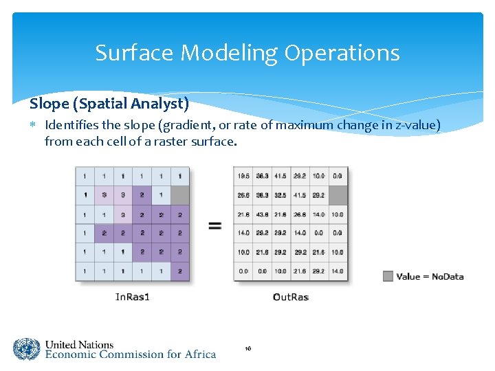 Surface Modeling Operations Slope (Spatial Analyst) Identifies the slope (gradient, or rate of maximum