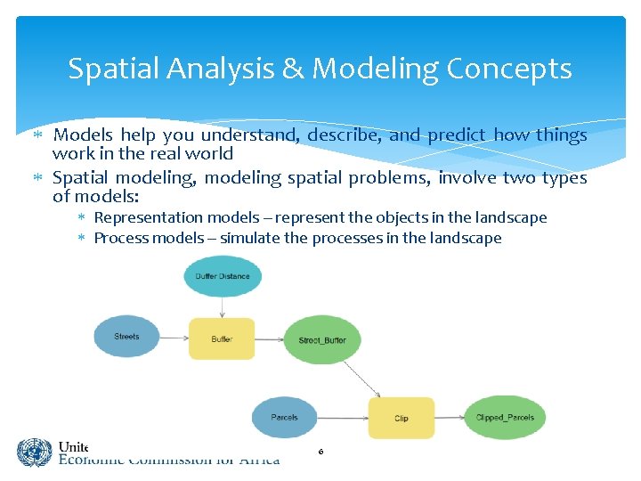 Spatial Analysis & Modeling Concepts Models help you understand, describe, and predict how things