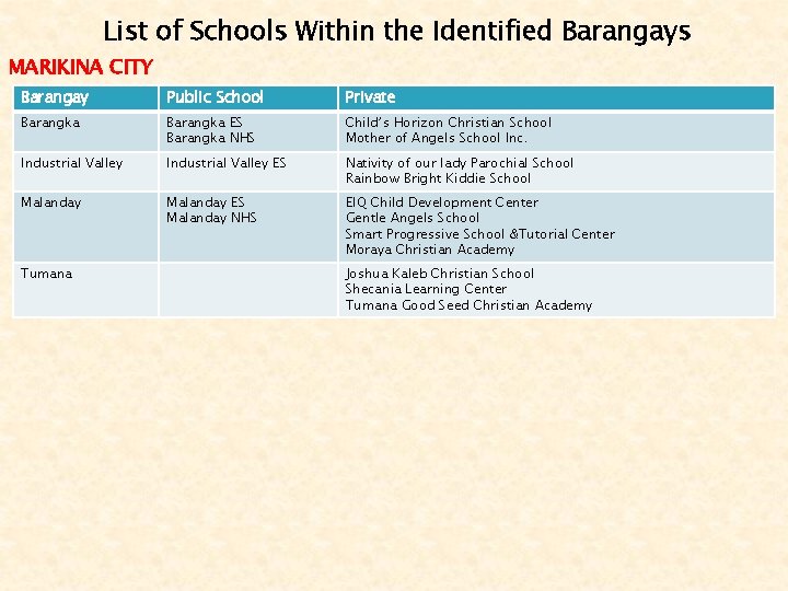 List of Schools Within the Identified Barangays MARIKINA CITY Barangay Public School Private Barangka List of Schools Within the Identified Barangays MARIKINA CITY Barangay Public School Private Barangka