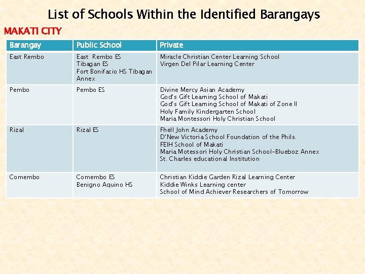 List of Schools Within the Identified Barangays MAKATI CITY Barangay Public School Private East List of Schools Within the Identified Barangays MAKATI CITY Barangay Public School Private East