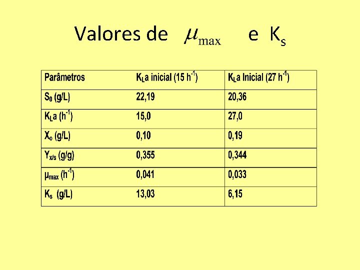 Valores de e Ks 