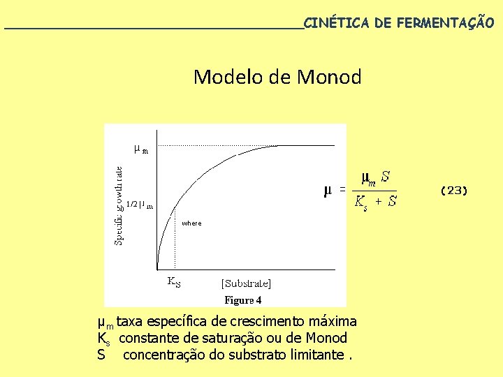 ___________________CINÉTICA DE FERMENTAÇÃO Modelo de Monod where µm taxa específica de crescimento máxima Ks