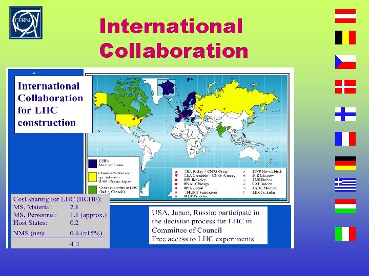 International Collaboration 