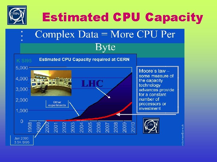 Estimated CPU Capacity 