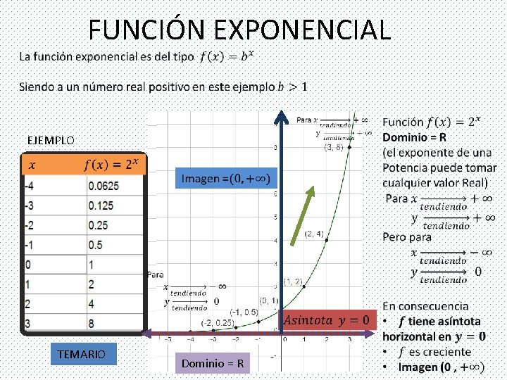 FUNCIÓN EXPONENCIAL EJEMPLO TEMARIO Dominio = R 